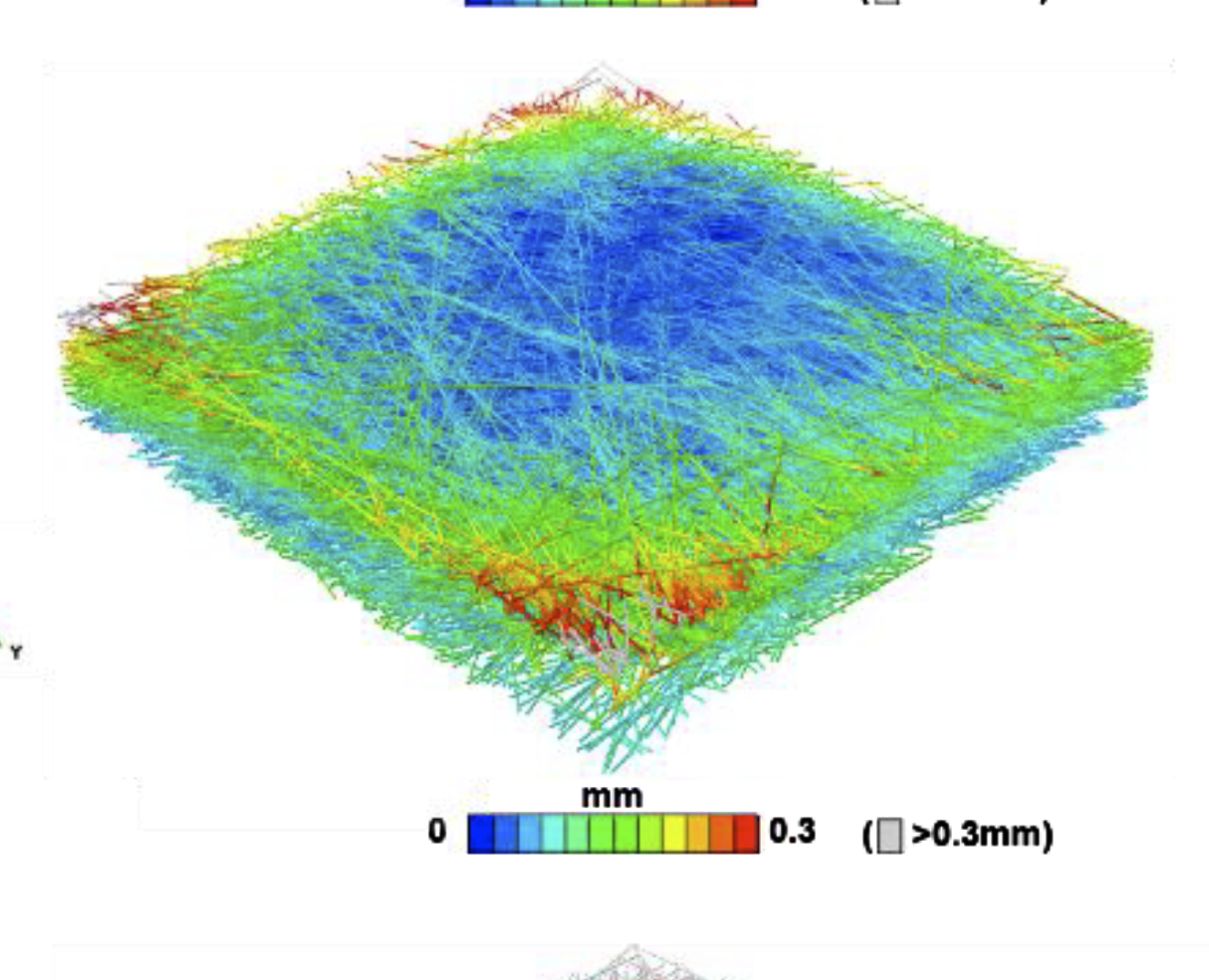 Sclera Anisotropy Publication